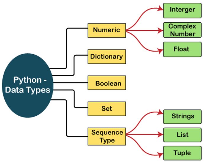 6 Things I Wish Someone Had Told Me When I Started Learning Python 11